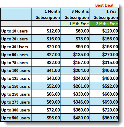 Pricing
